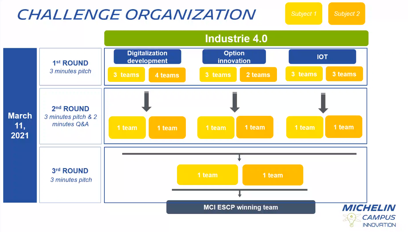 michelin digital transformation case study